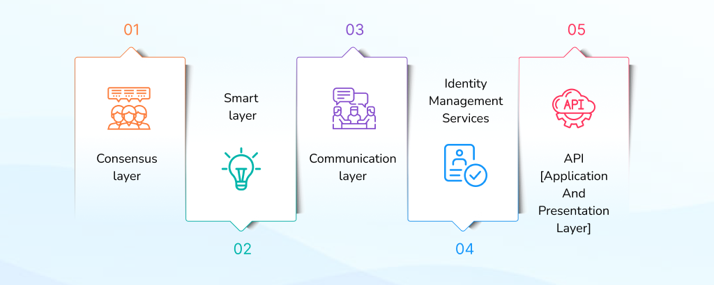 Layers-Of-Hyperledger-Technology_-1