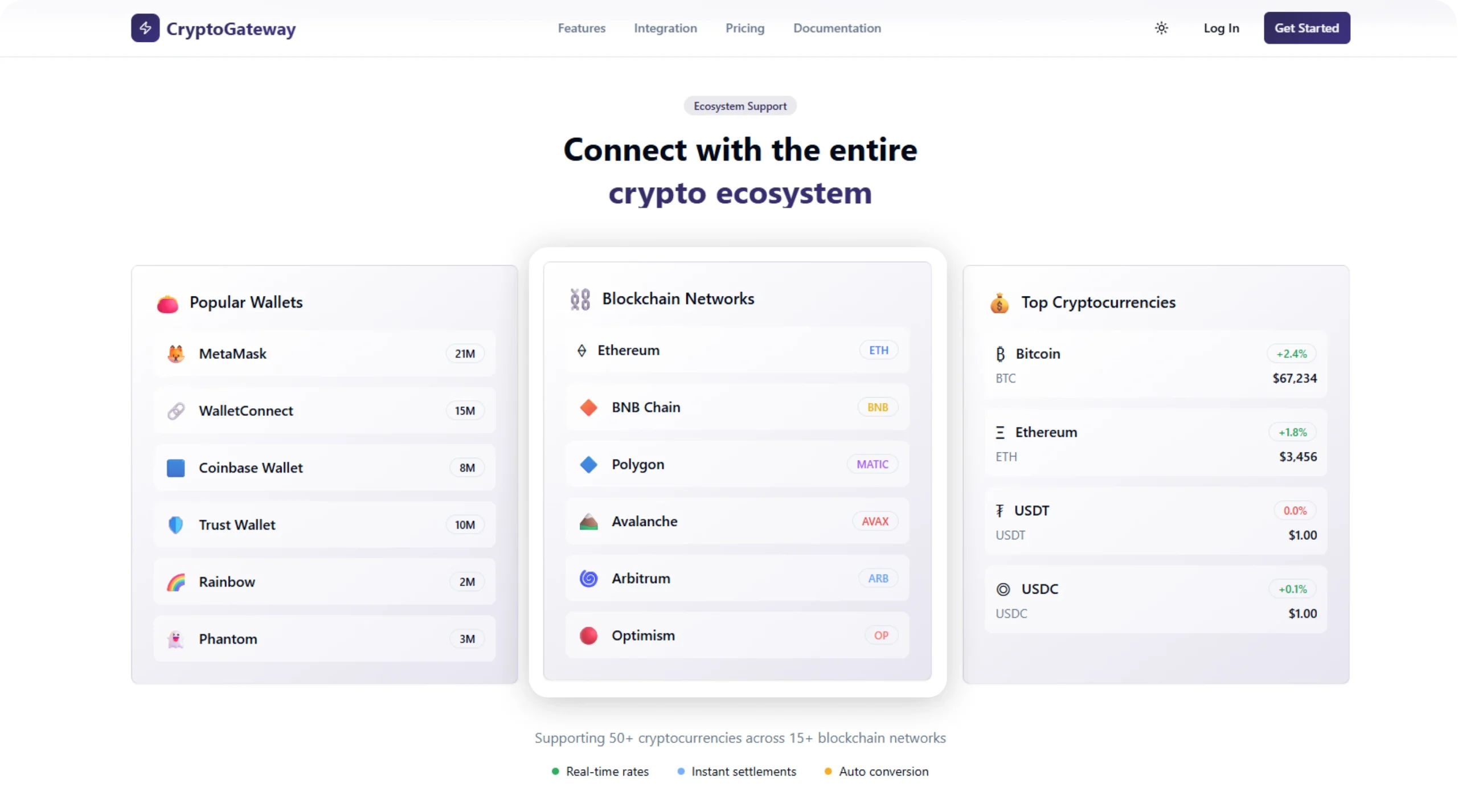 Crypto Payment Gateway
