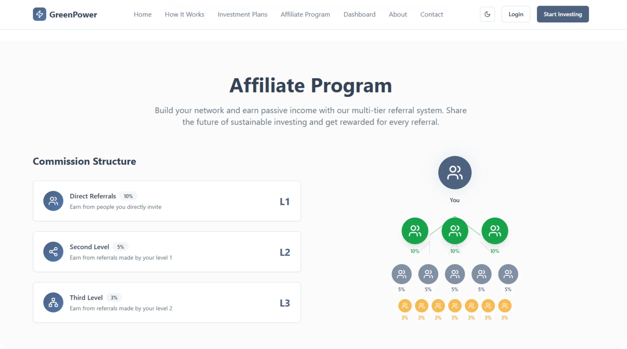 Renewable Energy + Crypto Mining Platform