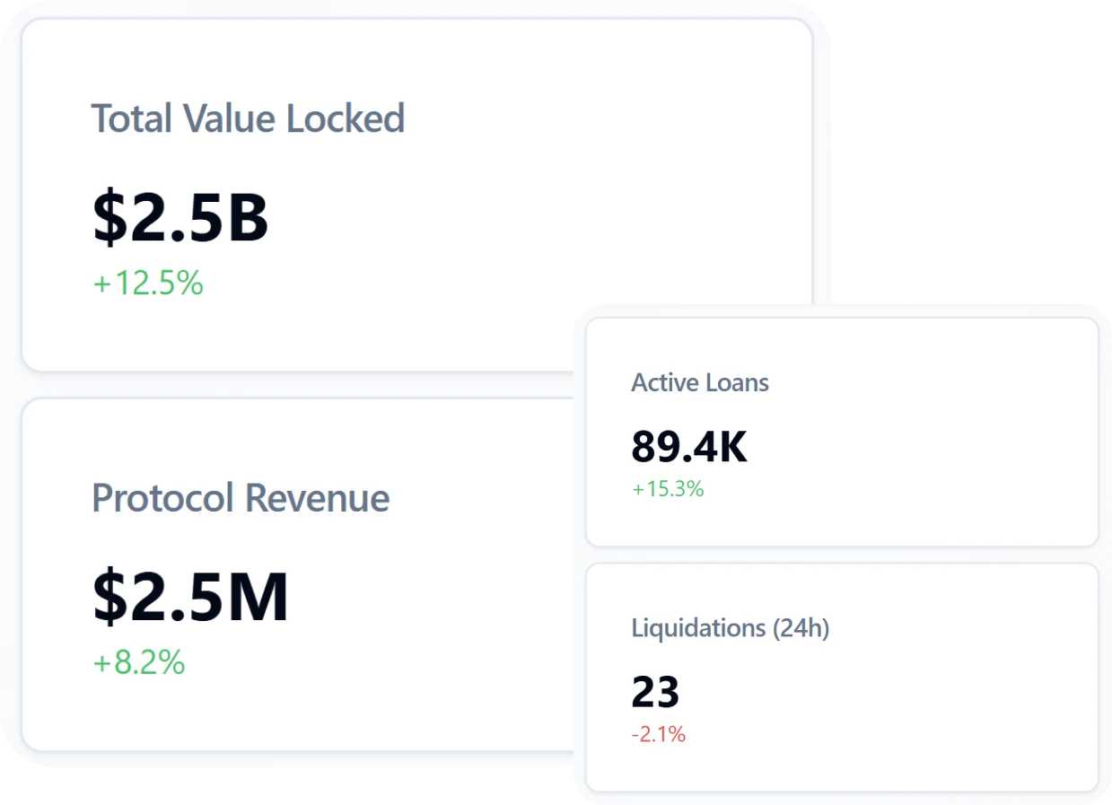 Dynamic Interest Rate Model