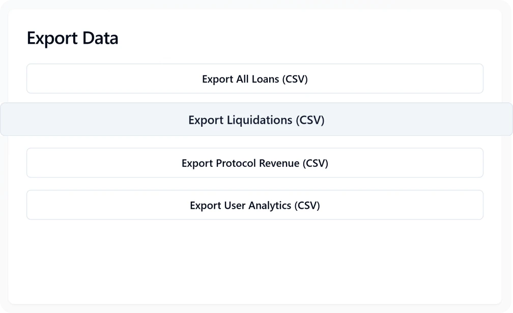 Collateral Management System