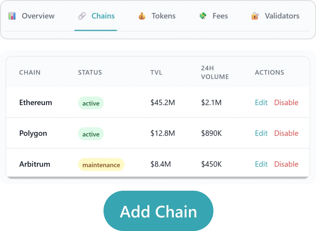 Admin & Chain Management