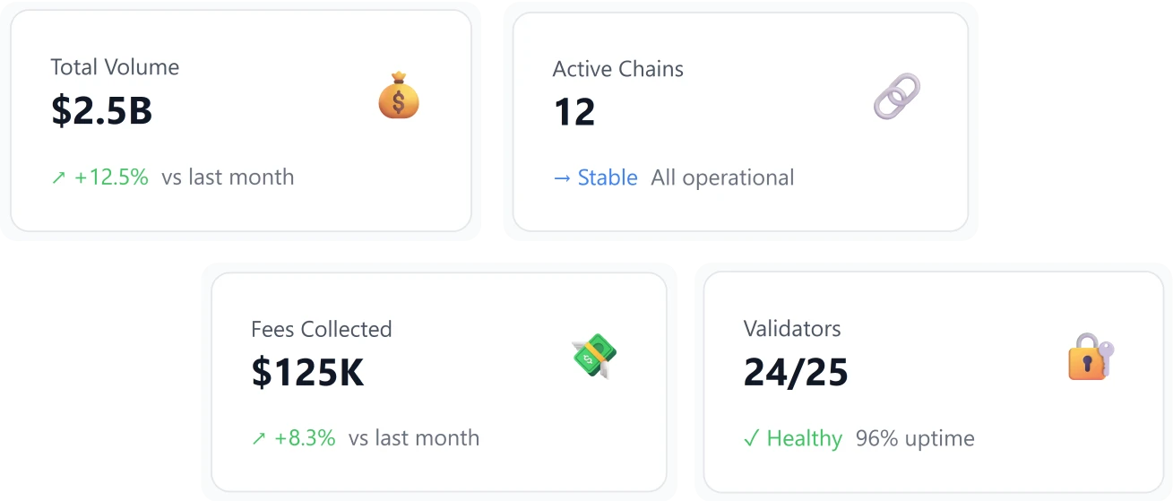 White-Label Interface