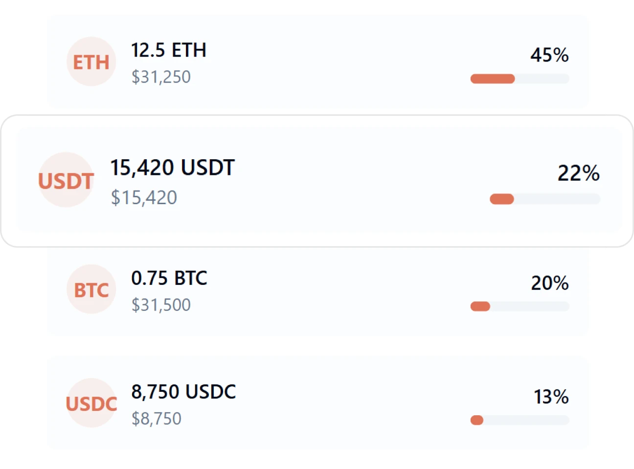 Multi-Currency Support