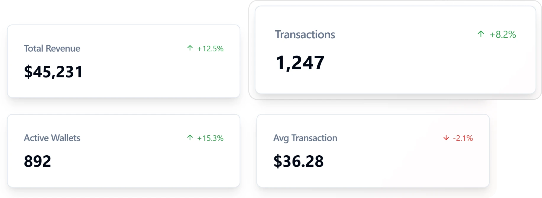 Merchant Dashboard