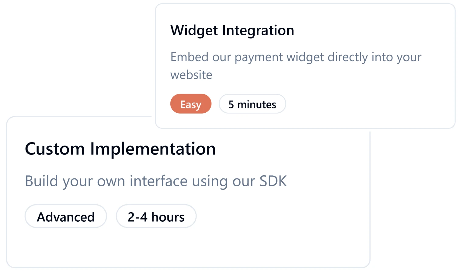 White-Label Customization