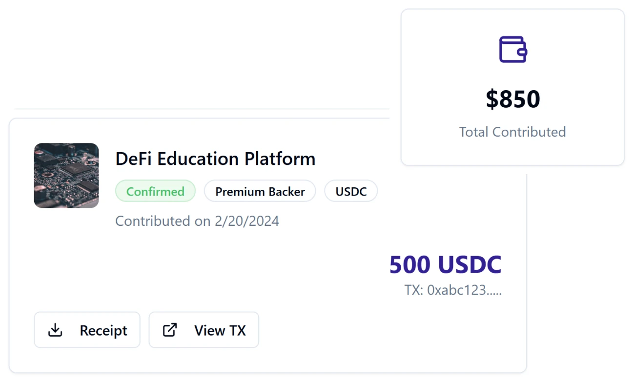 Smart Contract Contributions