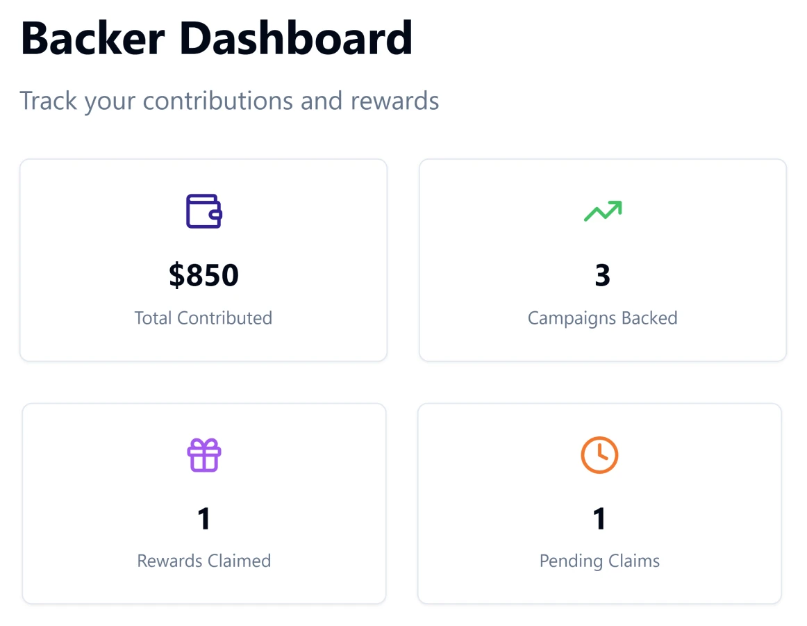 Admin & Backer Dashboards
