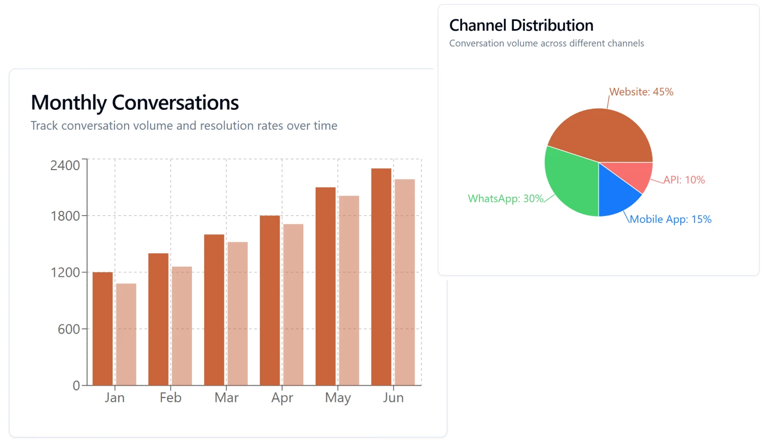 Fully White-Labeled & Brandable