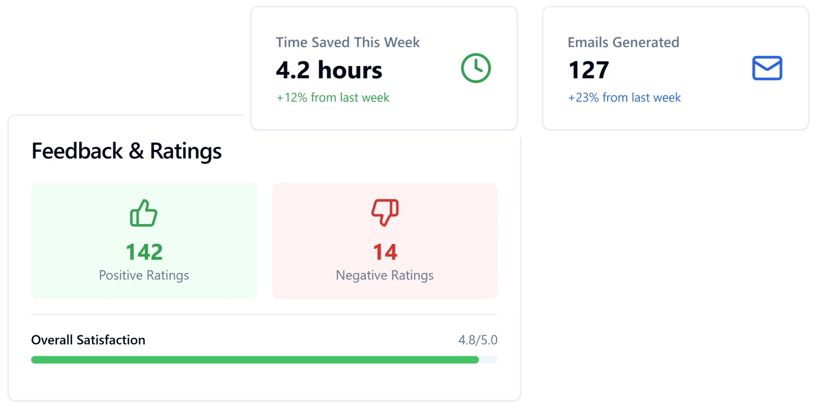 Analytics & Feedback Loop