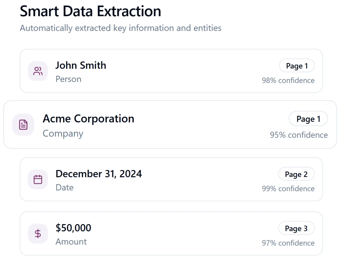 Smart Data & Entity Extraction