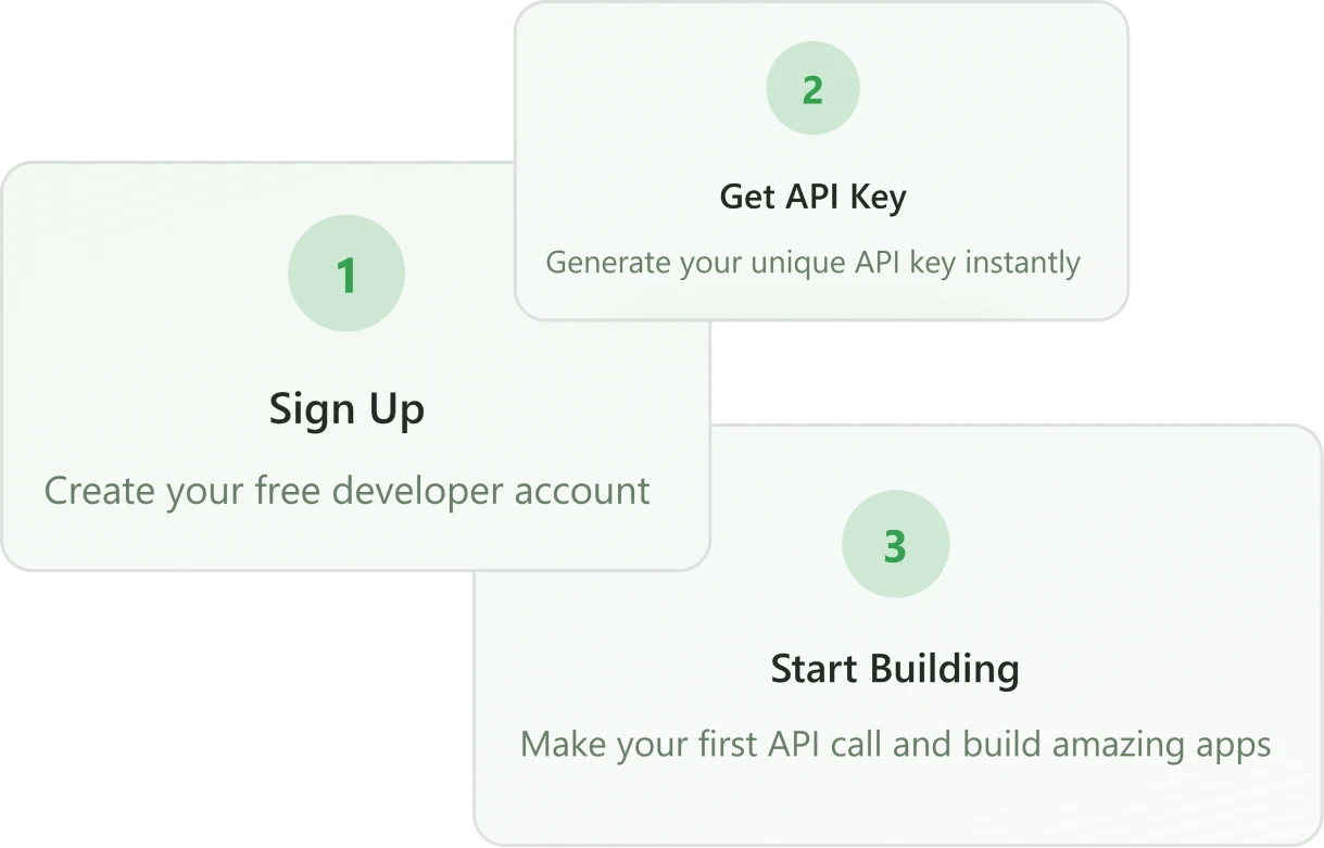 Open API Access