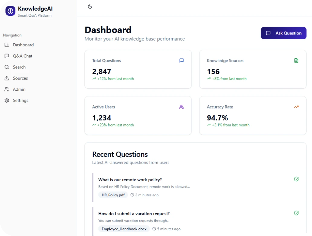 AI Knowledge Base (Q&A)
