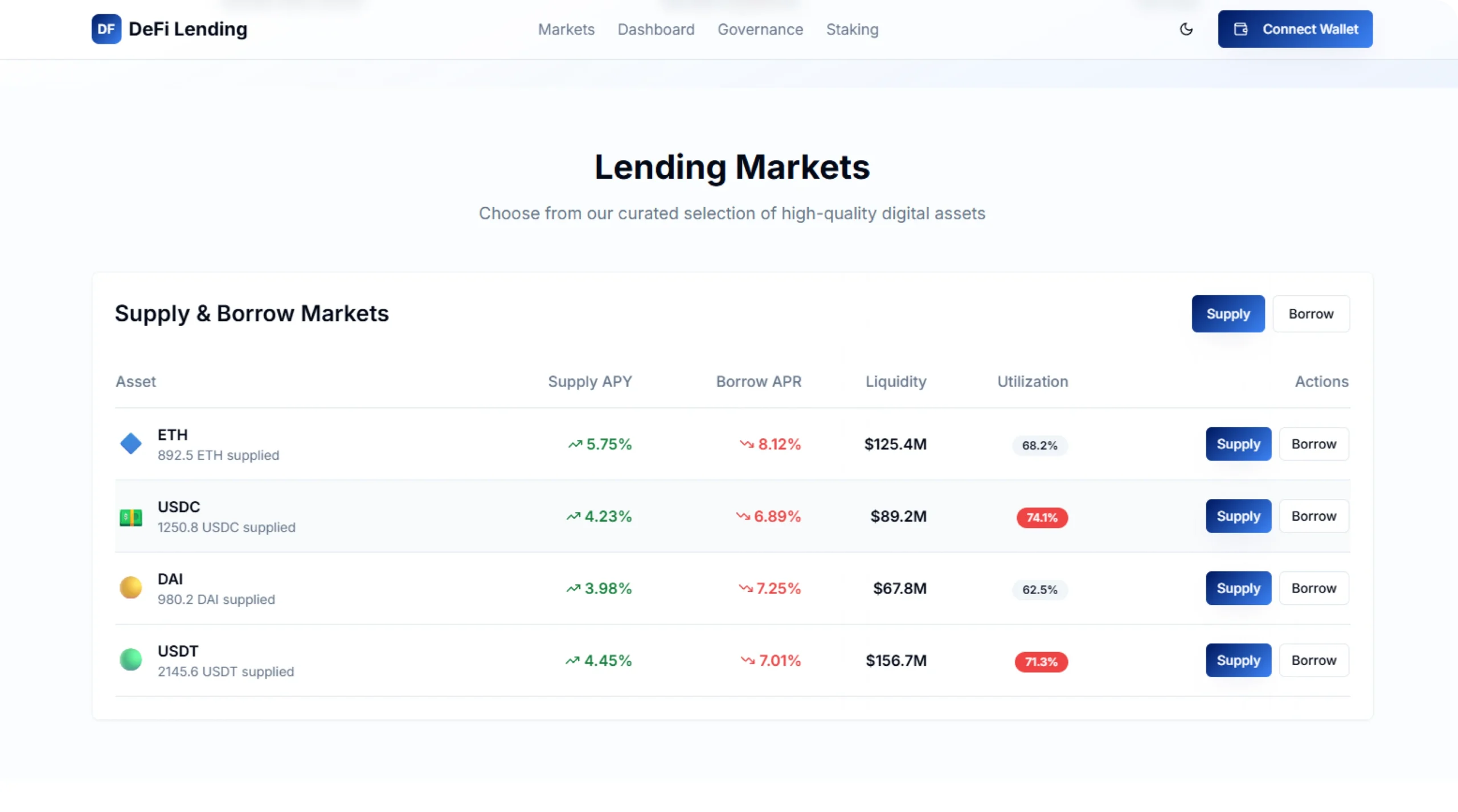 DeFi Lending & Borrowing
