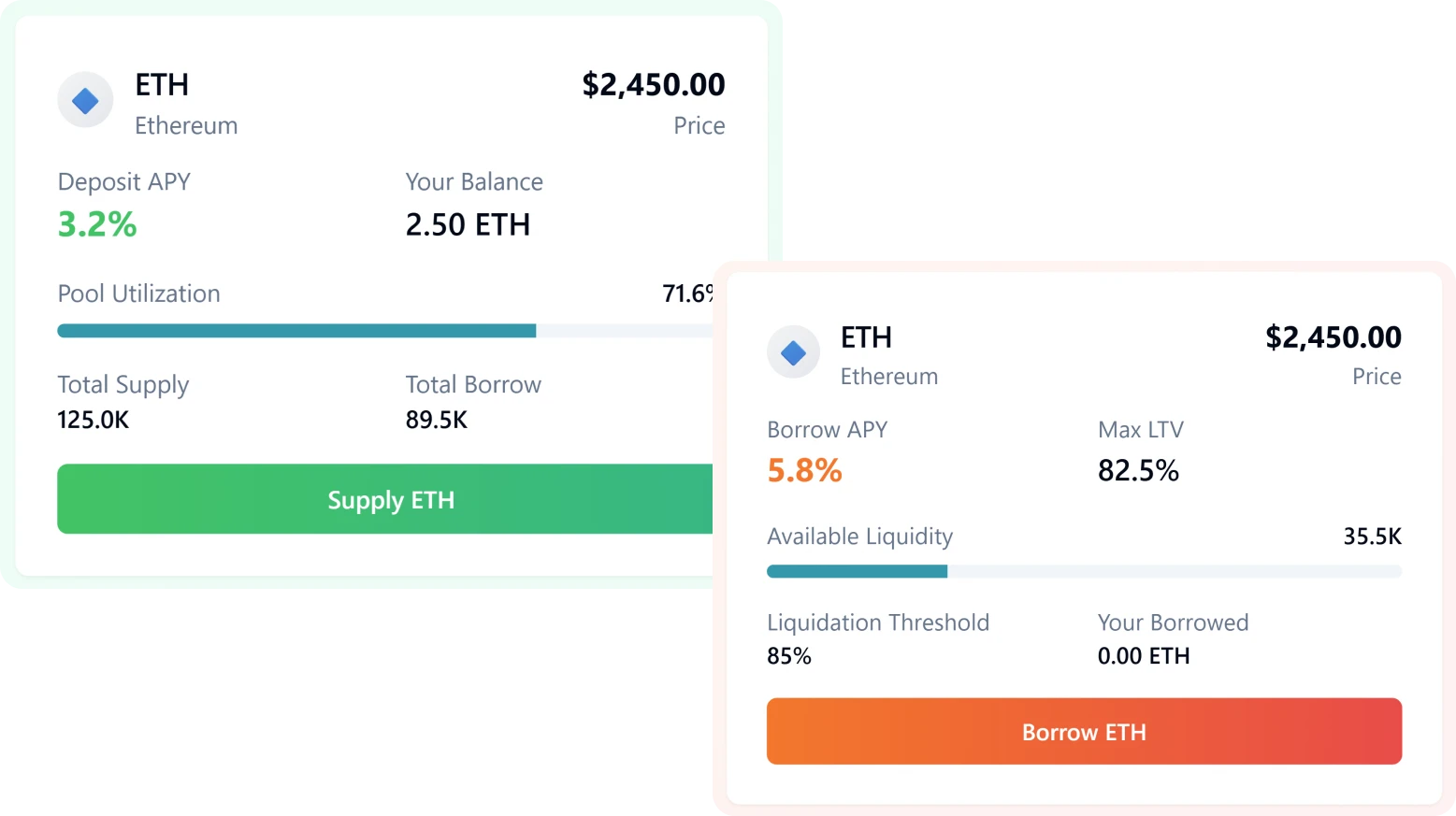 Lend & Borrow Functionality