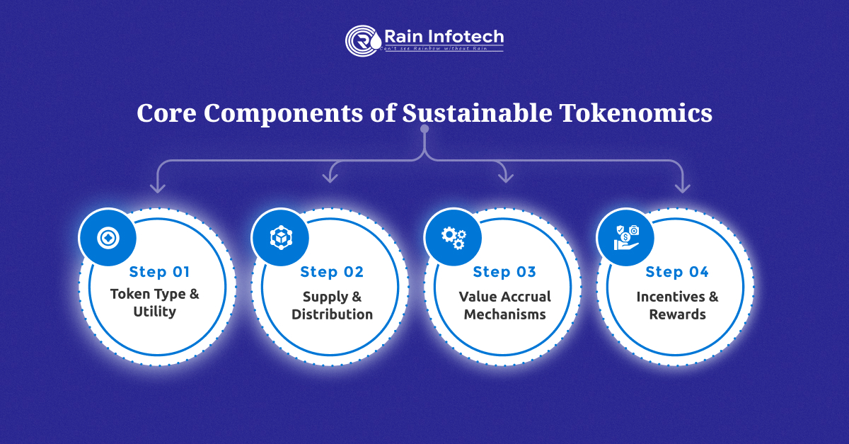 The Dangers of Poor Tokenomics