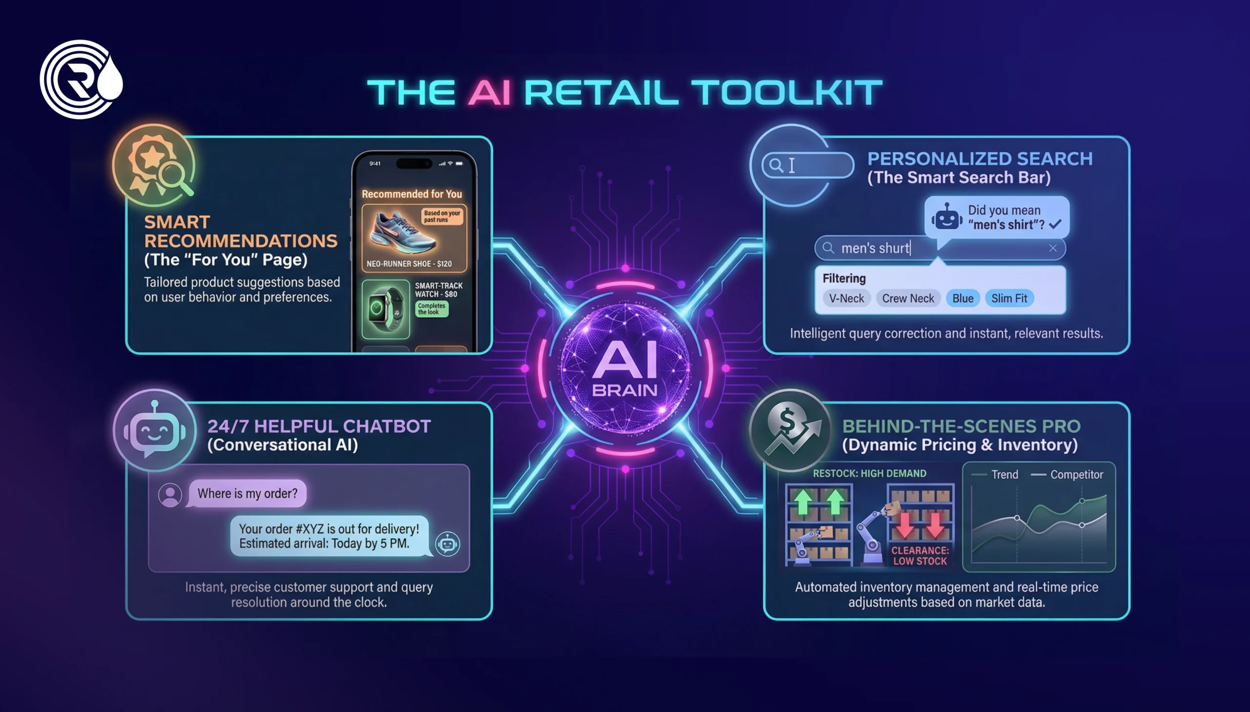 AI Personalization in E-commerce & Retail