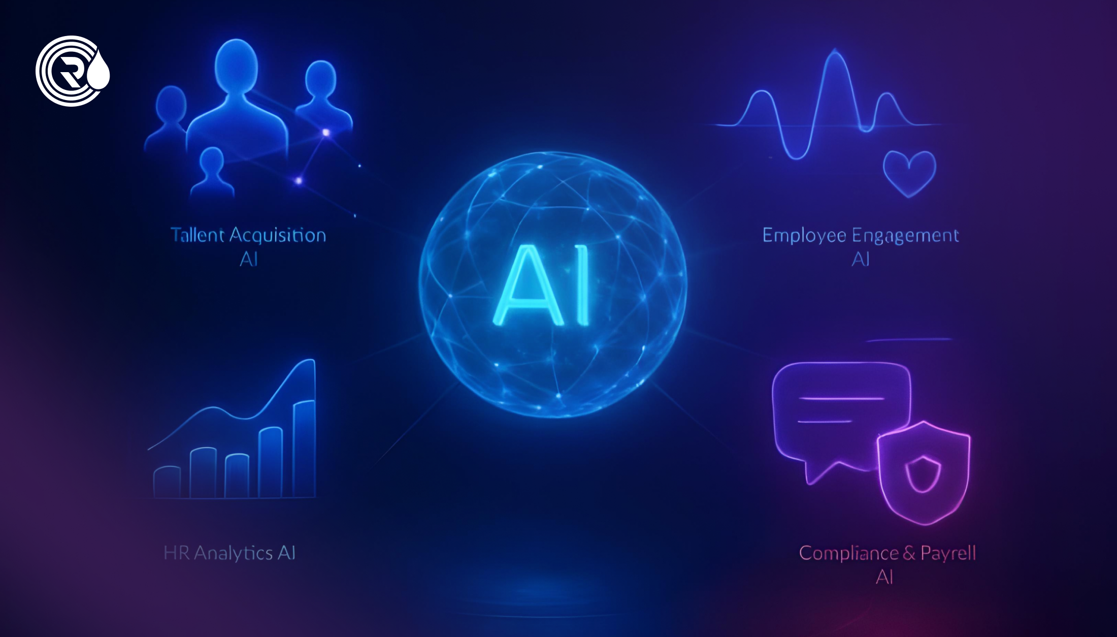 Different types of AI in HR