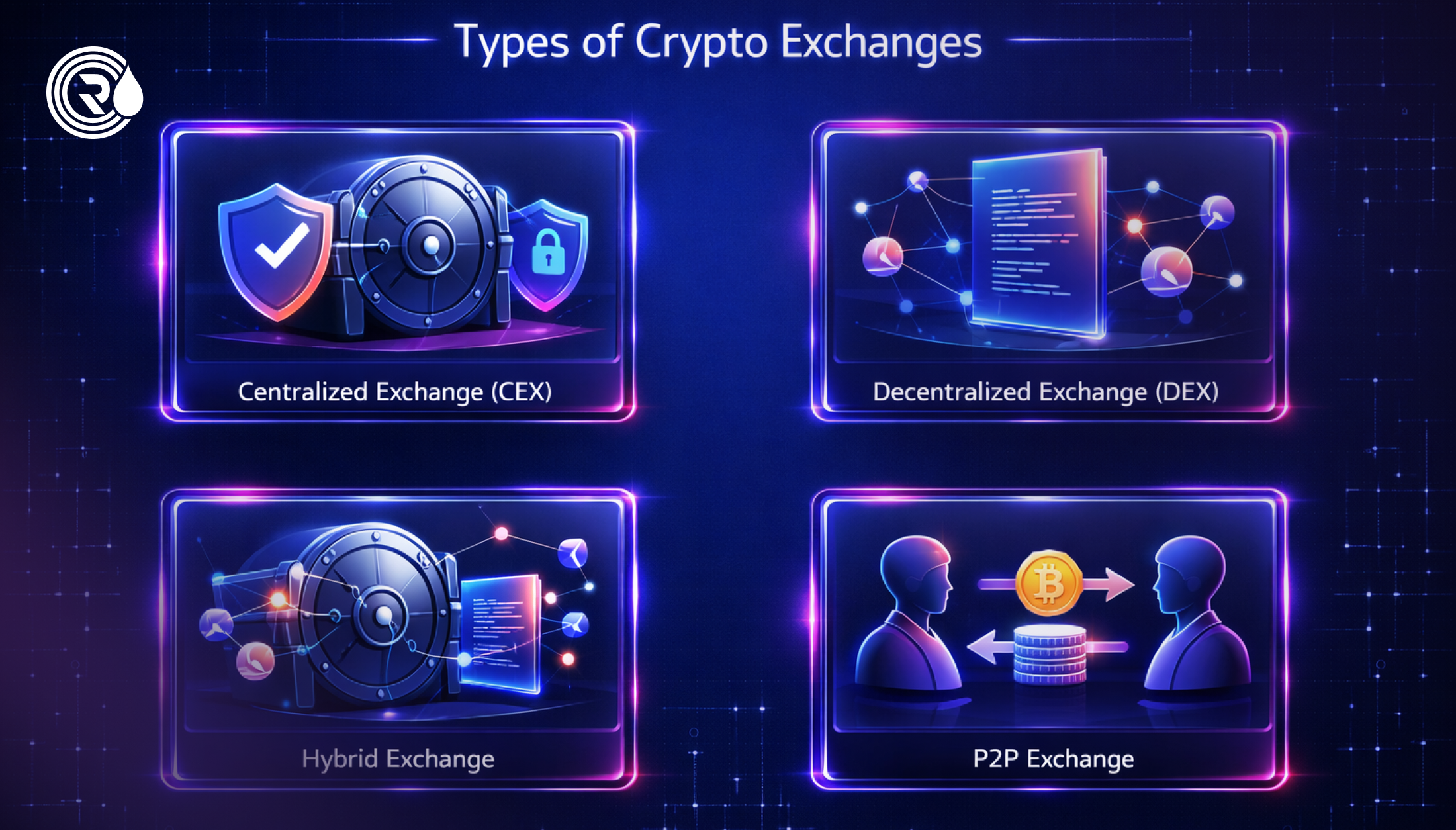 Types of Crypto Exchanges