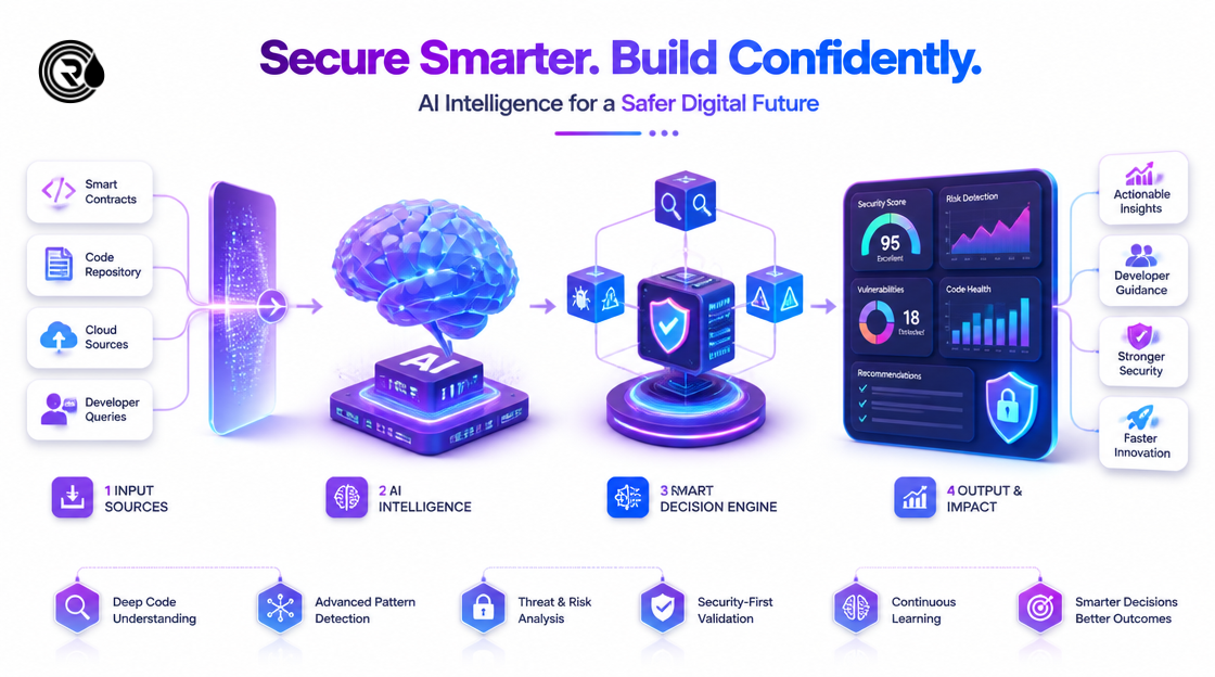 Developer facing access restriction on Claude Fable 5 during a smart contract audit.