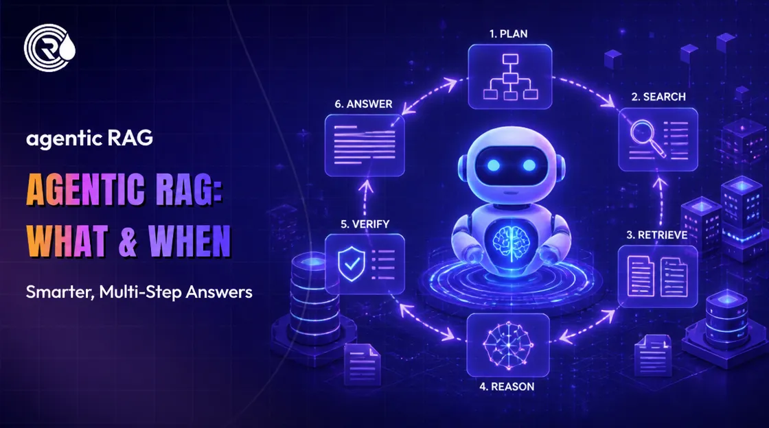 Agentic RAG: What a RAG Agent Is and When to Use One
