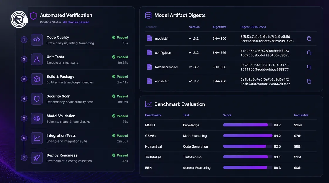 Technical pre-release verification checklist for AI model deployment.