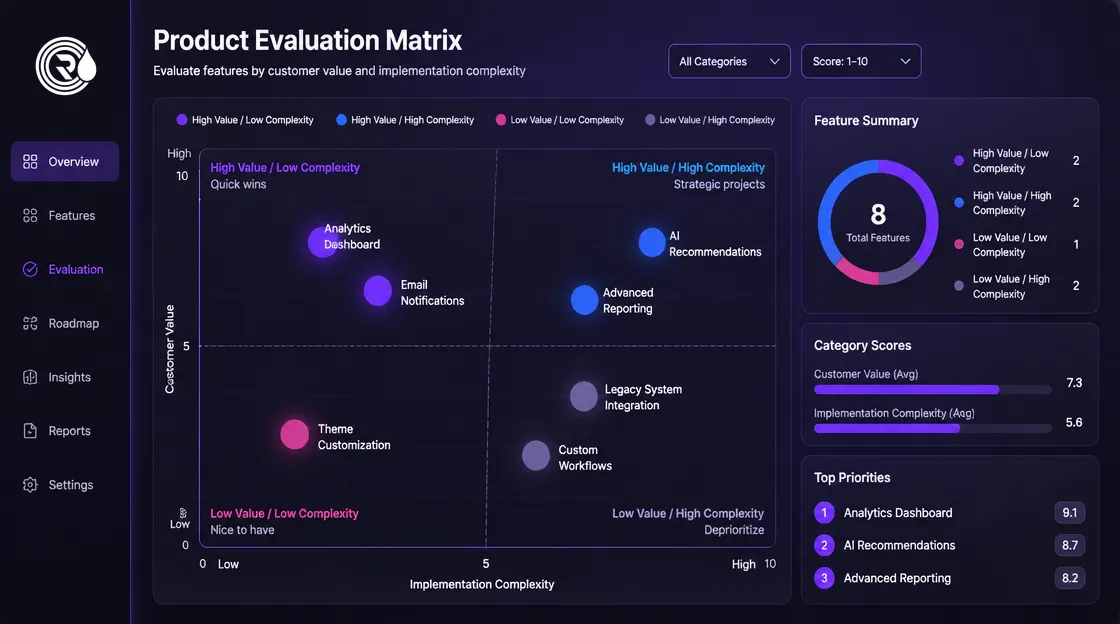 Feature selection matrix for generative AI integration in software products.
