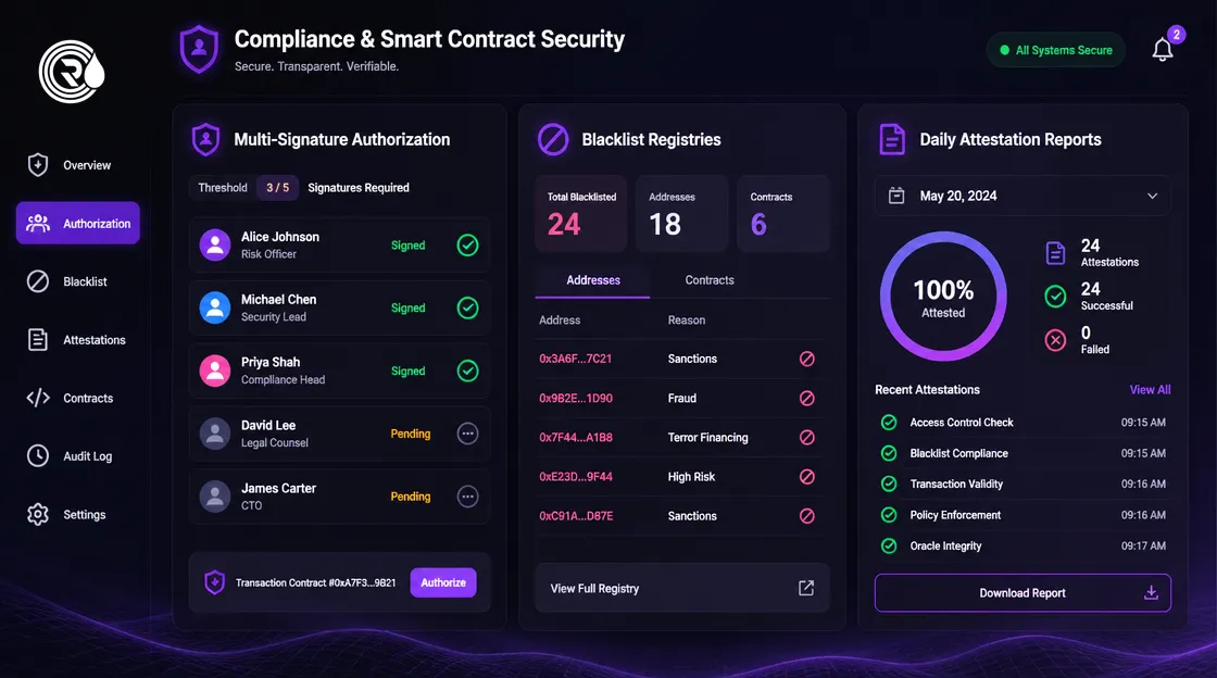 Compliance administration dashboard for monitoring reserve attestation in stablecoin issuance