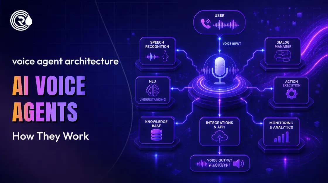Voice Agent Architecture: How AI Phone Agents Work